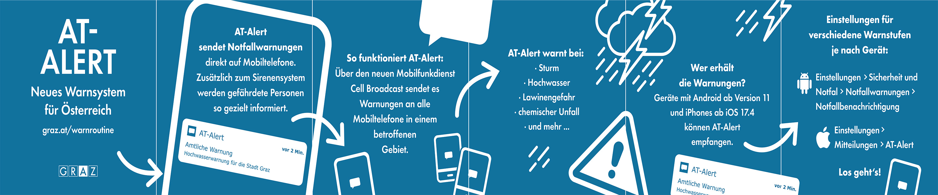 So funktioniert der AT-Alert © achtzigzehn So funktioniert der AT-Alert